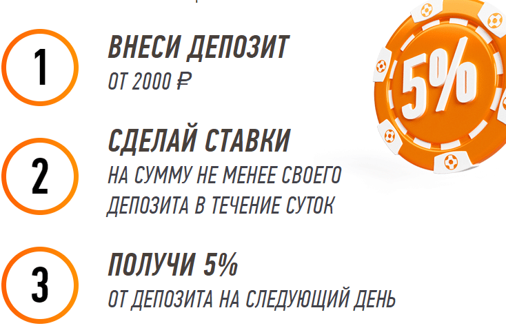 кэшбэк WINLINE