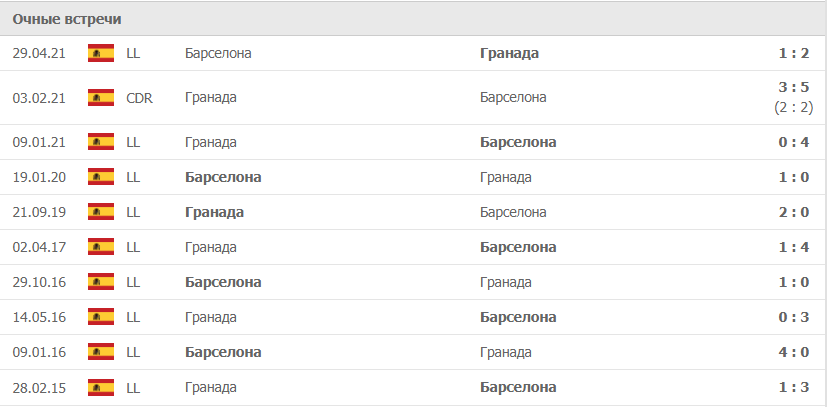 Футбол статистика личных встреч. Реал Мадрид Барселона статистика. Реал Мадрид Валенсия статистика. Статистика матчей Реал Мадрид Барселона. Реал Барселона статистика личных встреч.